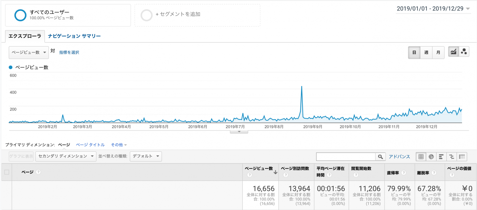 マジシャンの今年1年を振り返る